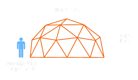 17-ft v2 1/2 Dome