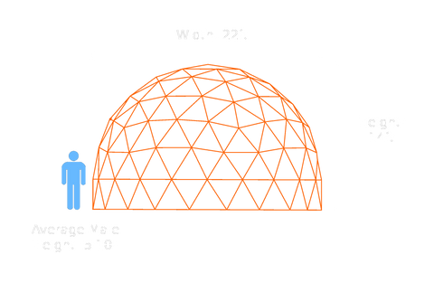 21-ft v4 Dome(Jungle Gym)(Thick Pipe)
